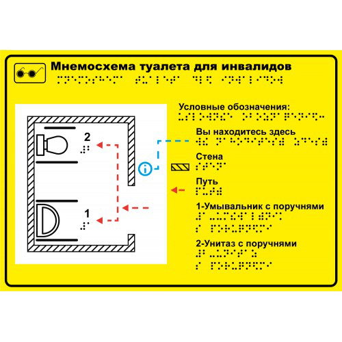 Мнемосхема для инвалидов. Тактильная мнемосхема для инвалидов. Мнемосхема для инвалидов этажа. Информационная мнемосхема для инвалидов по зрению.