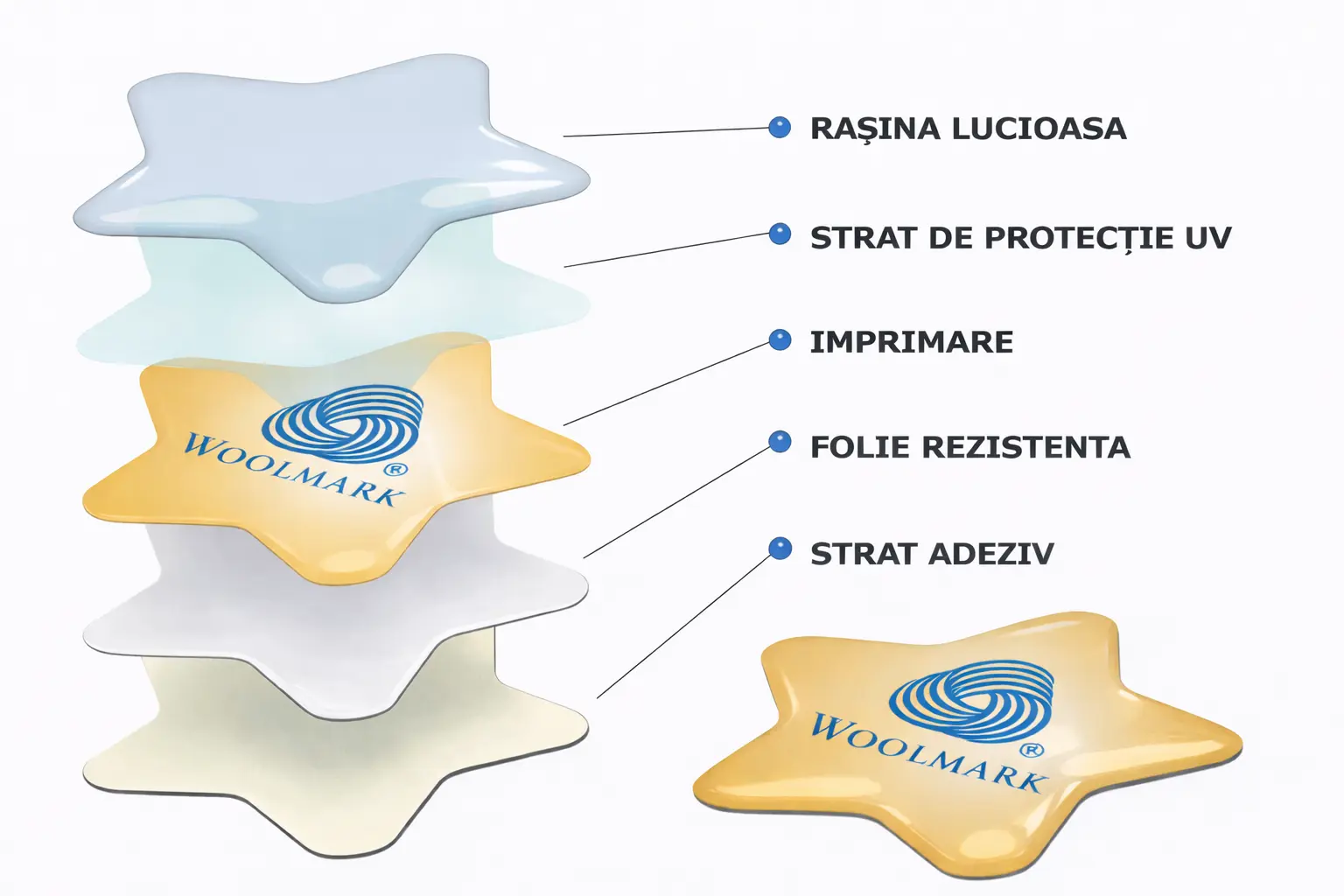 Sticker pack volumetric Sticker pack volumetric